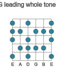 Guitar scale for leading whole tone in position 1